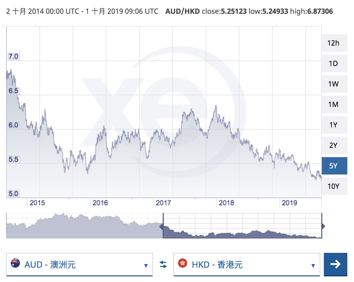 超抵澳洲返港機票！連稅只係二千八！維珍澳洲航空悉尼/墨爾本直航來回香港連稅只係$2,860 起- Flyday.hk  全港最多機票優惠｜酒店套票｜旅遊平價資訊