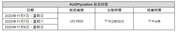 flycation