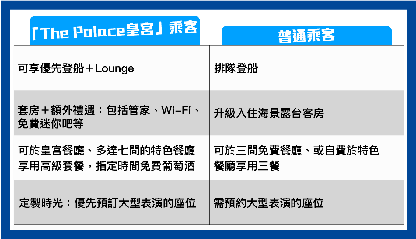 皇宮套房專屬禮遇