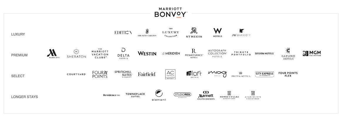 萬豪旅享家 Marriott Bonvoy 會員優惠