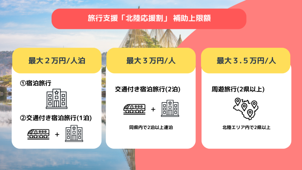 Fukui de advantageous campaign 3