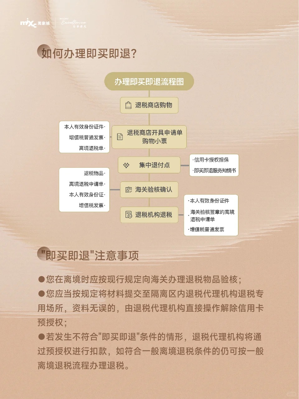 深圳萬象城退稅程序
