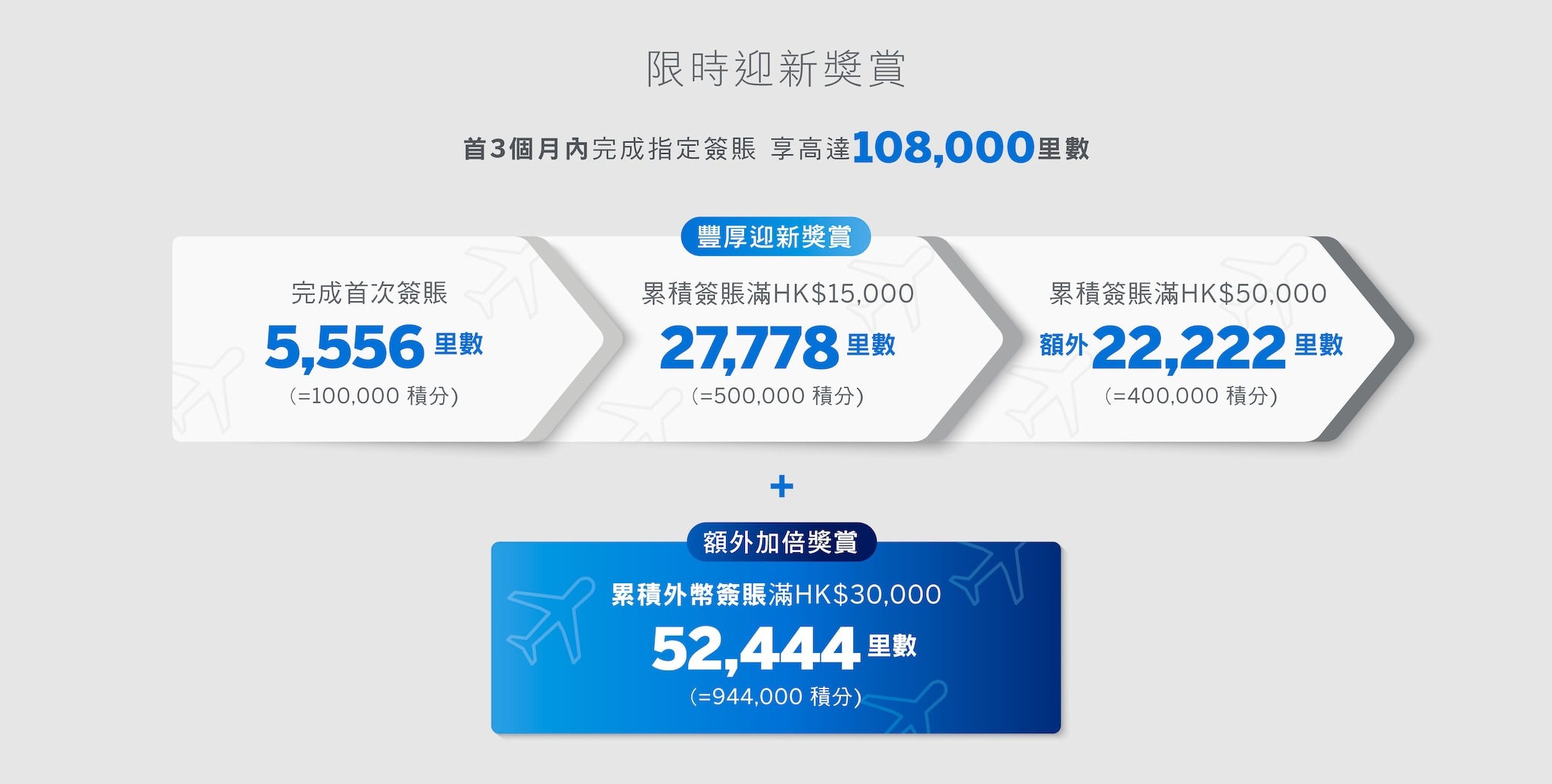 美國運通白金卡】會員預訂安縵酒店及四季酒店等豪華酒店，可享免費第三晚住宿及多重禮遇- Flyday.hk 全港最多機票優惠｜酒店套票｜旅遊平價資訊