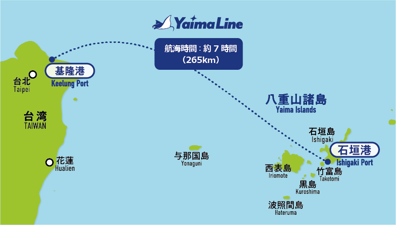 YAIMA丸號