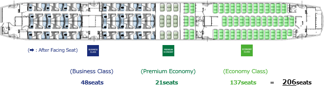 ANA全日空,787客機商務艙THE Room FX