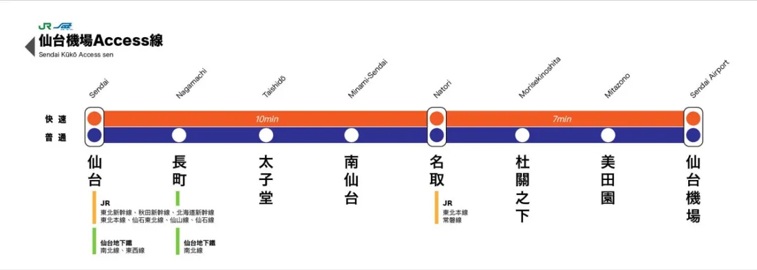 仙台機場Access線 路線圖