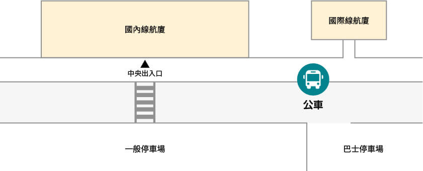 沖繩石垣機場 巴士