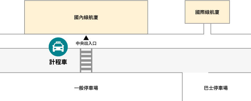沖繩石垣機場 的士