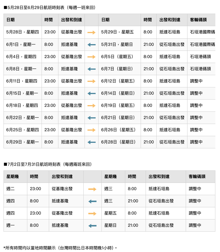 八重山丸號 時間表