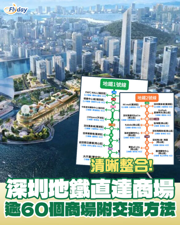 【深圳地鐵商場】逾60個地鐵直達深圳商場整合｜深圳雨天室內商場好去處附交通資訊｜萬象天地、金光華廣場、深業上城等