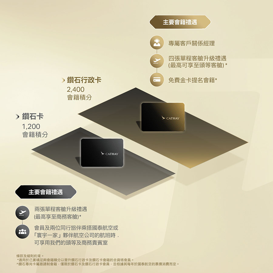 Cathay new membership system
