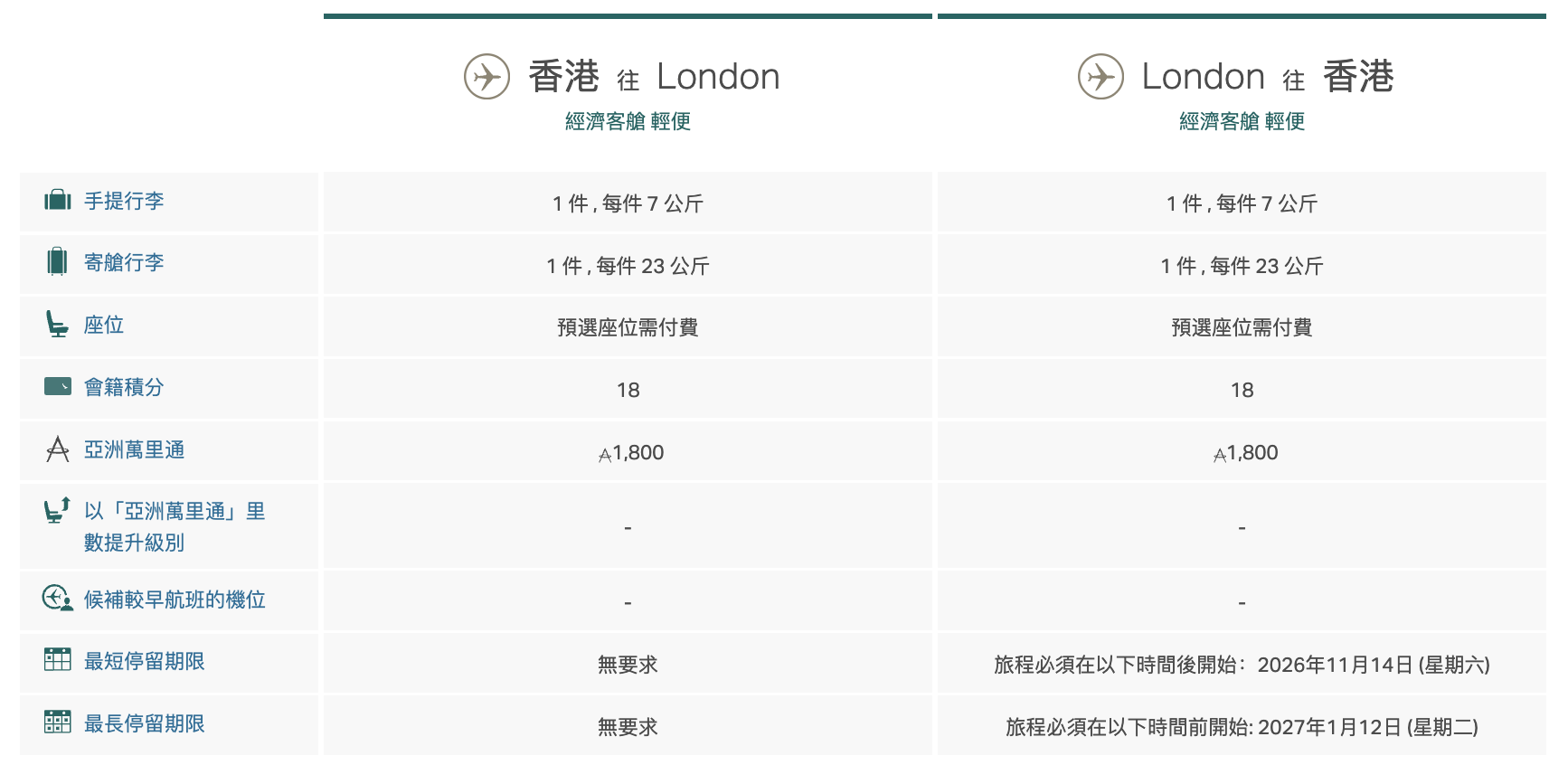 國泰航空英國優惠