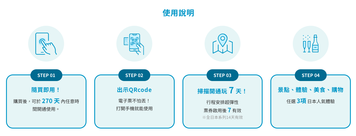 關西樂享周遊券 使用說明
