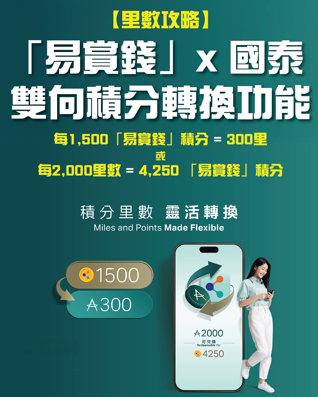【里數攻略】買餸買藥妝都換到里數!「易賞錢」x 國泰雙向積分轉換功能!1,500「易賞錢」積分換300里! - Flyday.hk 全港最多 ...