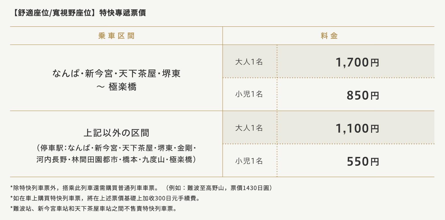 GRAN 天空 舒適座位:寬視野座位票價