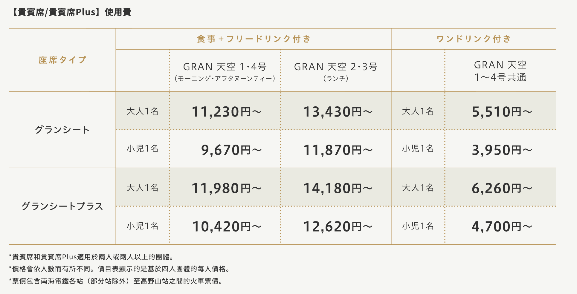 GRAN 天空 貴賓席:貴賓席Plus票價