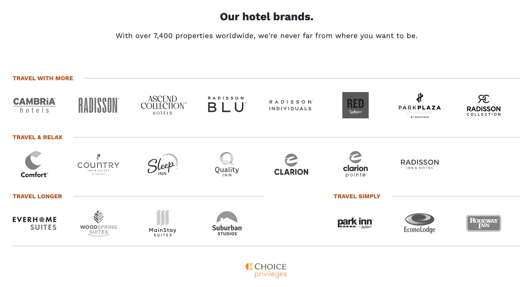 Choice Hotels Choice Privileges