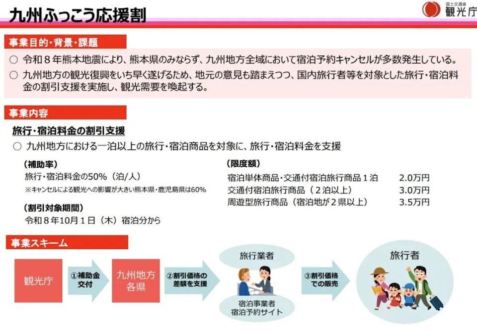 九州旅遊補助
