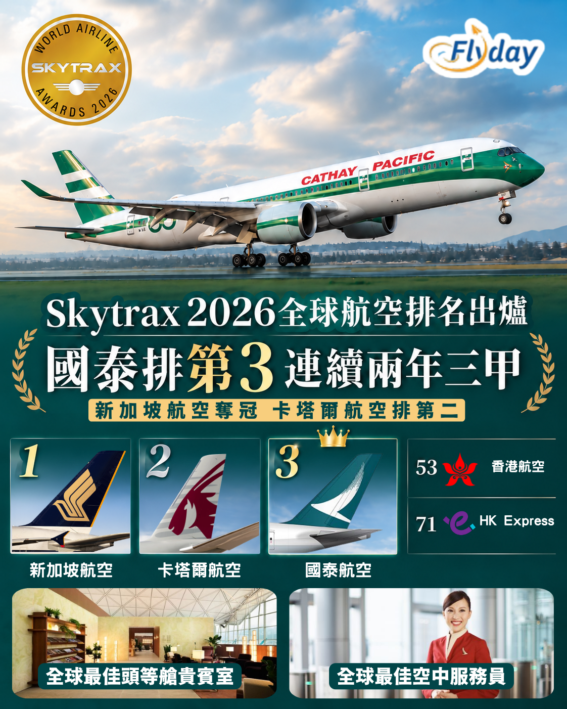 Skytrax 2026