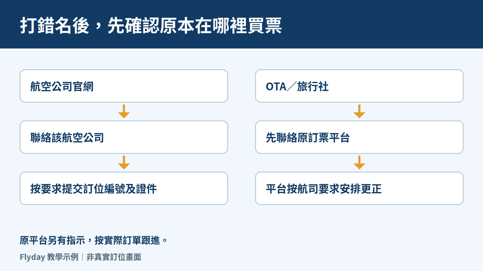 flight-name-correction-booking-channel-process