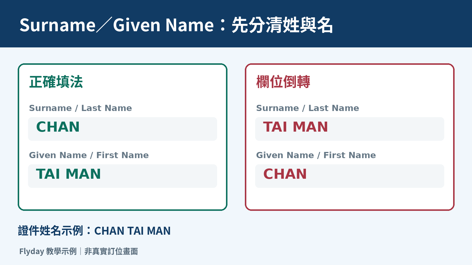 flight-name-correction-surname-given-name-example